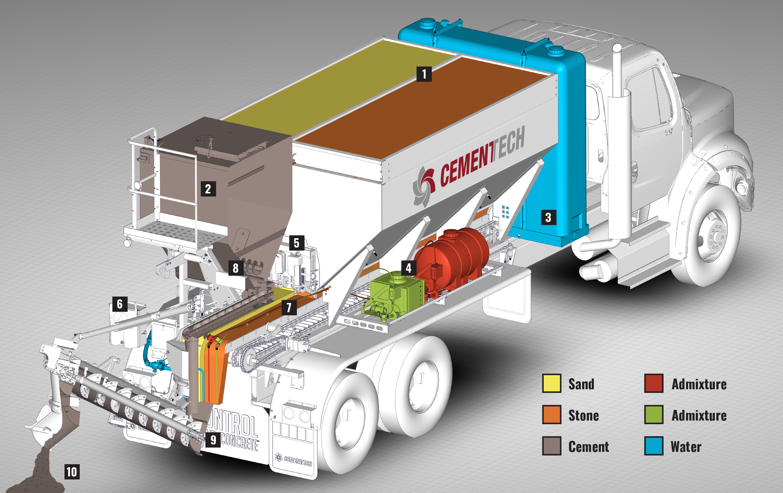 Diagram of a Volumetric Concrete Truck